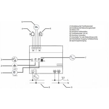 Busch-Jäger-Welcome® Systemzentrale Mini 83301
